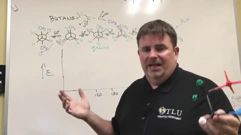 Conformations of Ethane, Propane and Butane