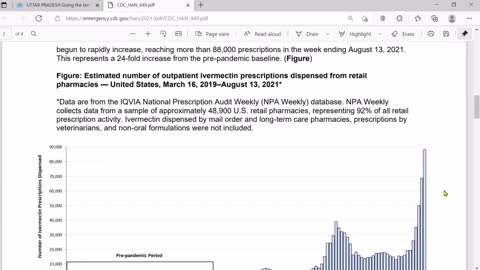 Home Ivermectin Kits and India Success