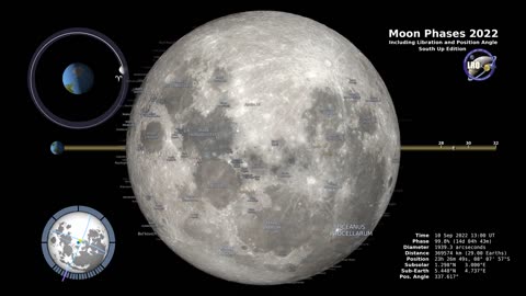 Captivating Lunar Phases of 2022: A Southern Hemisphere Odyssey