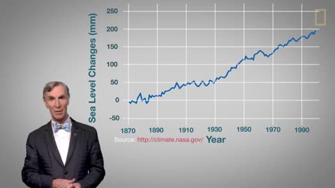 Climate Change