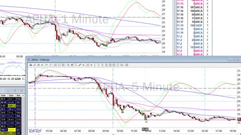 Day Trade Recap - 2.11.21 $APHA $CGC