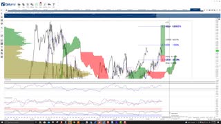 VeChain (VET) Cryptocurrency Price Prediction, Forecast, and Technical Analysis - Nov 11th, 2021