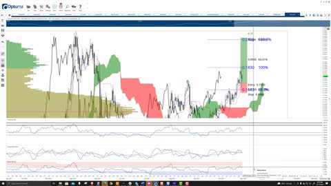 VeChain (VET) Cryptocurrency Price Prediction, Forecast, and Technical Analysis - Nov 11th, 2021