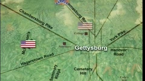 The Battle of Gettysburg