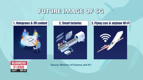 The Race for 6G, Interactive Holography