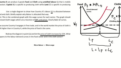 Macroeconomics Help: Assume Country X can produce 2 goods Food and Cloth using Unskilled labour