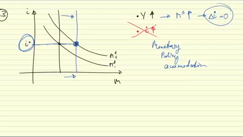 Monetary policy and the money market