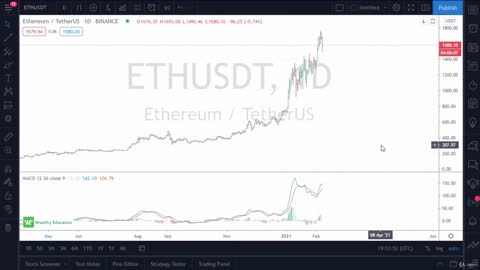 Cryptocurrency & Bitcoin Trading 10. Examples - How to Trade EMA and MACD