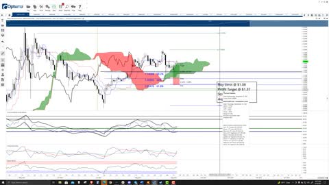 Polygon (MATIC) Cryptocurrency Price Prediction, Forecast, and Technical Analysis - Sept 16th, 2021