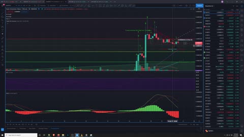 Crypto Analysis 3/20/2021 How I Plan My Trades.