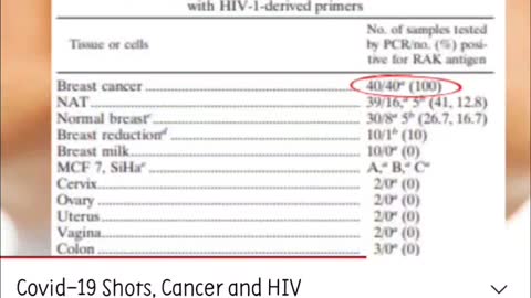 Dr. Samantha Bailey COVID-19 Shots, Cancer, & HIV