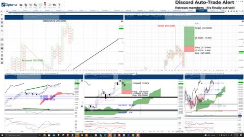 Solana (SOL) Cryptocurrency Price Prediction, Forecast, and Technical Analysis - Nov 11th, 2021