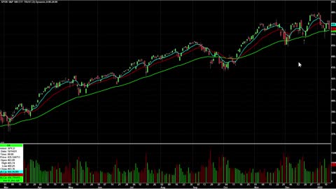 Day Trading Watch List Video for January 14th