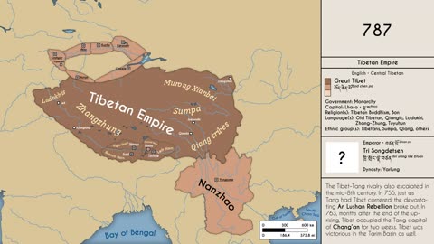 The History of the Tibetan Empire: Every Year