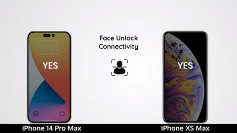 iPhone 14 Pro Max vs iPhone XS Max - Full Comparison