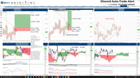 Stellar (XLM) Cryptocurrency Price Prediction, Forecast, and Technical Analysis - Nov 5th, 2021