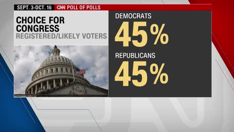 CNN poll shows voters' equal support for both parties