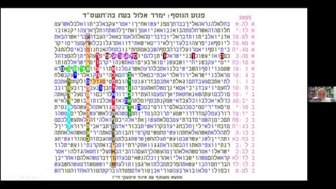 R&B Monthly Seminar: R&B Bible Codes Fellowship (Episode #6 -- Wednesday, July 20th, 2022). Chair: Professor Eliyahu Rips