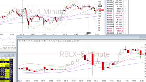 Day Trade Recap - 11.9.21 $PYPL $RBLX