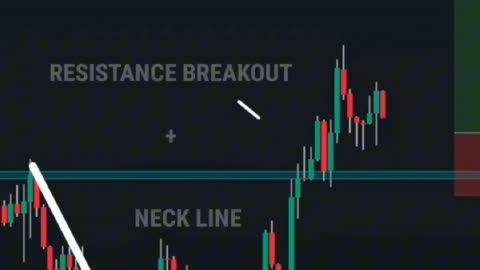 Technical Analysis (Crypto,Stock,Forex)