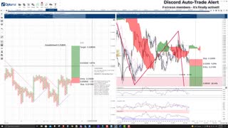 Dogecoin DOGE Price Prediction - Nov 23 2021 [2 NEW TRADES]