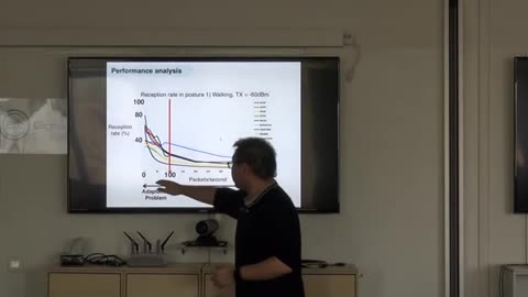 Communication Modeling in Wireless Body Area Networks (WBAN)