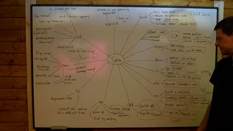 Phrasal Verbs with TURN