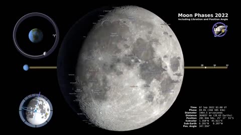 Moon phases 2022 _ Northern Hemisphere _ 4k