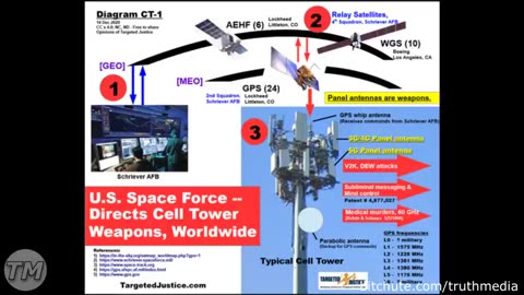 GATEKEEPING GOING ON FOR THIS ONE!!! SATELLITES TRACKING EVERYONE VIA SKULL! - Reloaded from Free Your Mind Videos