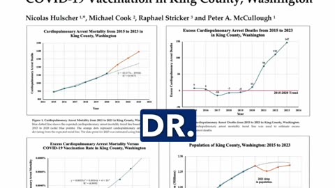 Alarming Data: Cardiopulmonary Arrests Surge Post COVID-19 Vaccination