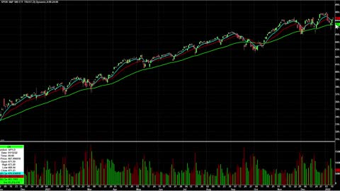 Day Trading Watch List Video for January 13th