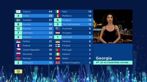 Eurovision Song Contest 2018 - Grand Final - Full Show Reversed 1