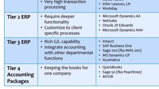 Four Tiers Of Accounting Software | ERP Advisors Group