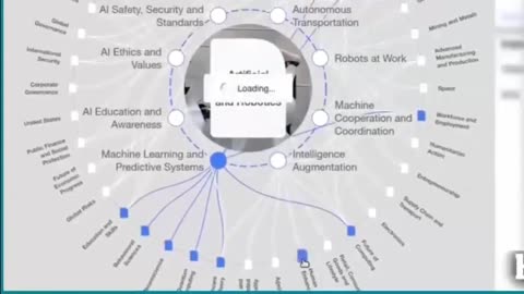 'Klaus Schwab Sings the 'WEF' Plan! Ai, Human Enhancement & 15 min Cities- Compilation