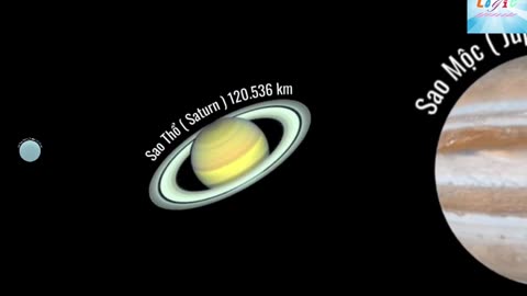 3D Animation Comparison - Universe Size Comparison 2024