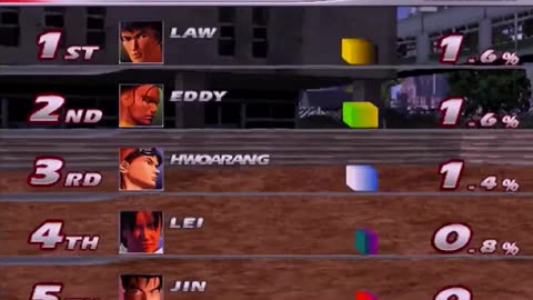 TEKKEN TAG TOURNAMENT (attract mode) [Namco, 1999]