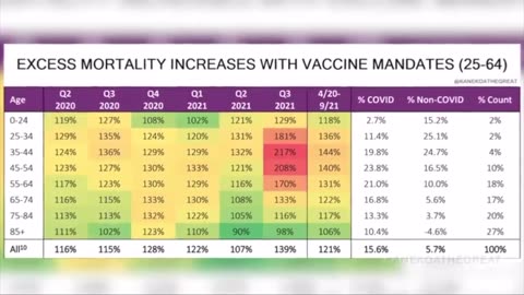 People Dying Suddenly (A Parody Music Video of Vaccine Injured Caught On Live Cam)