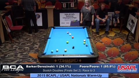 (Doubles Final - Part 2) Barker⁄Derezinski vs Poore⁄Poore ▸ 2015 BCAPL⁄USAPL Nationals Warm-Up