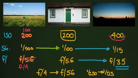 The simple math of correct exposure