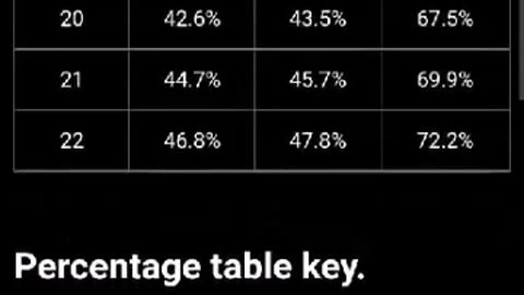 Elevate Your Poker Game with Our Exclusive Poker Odds Chart