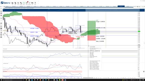 Digibyte (DGB) Cryptocurrency Price Prediction, Forecast, and Technical Analaysis - Sept 9th, 2021