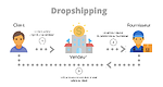 The Ultimate Drop-shipping