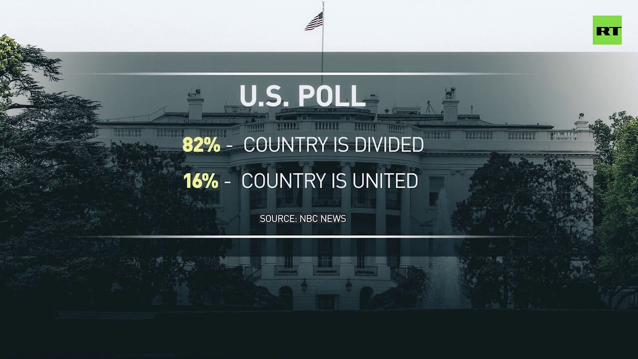 US stays divided despite Biden’s promises, poll shows