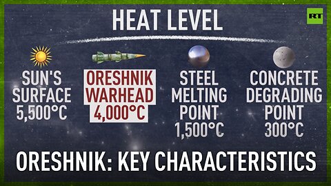 Oreshnik missile: Key characteristics