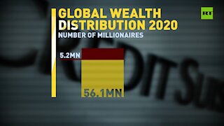 Rich get richer, poor get poorer | Inequality grows due to pandemic