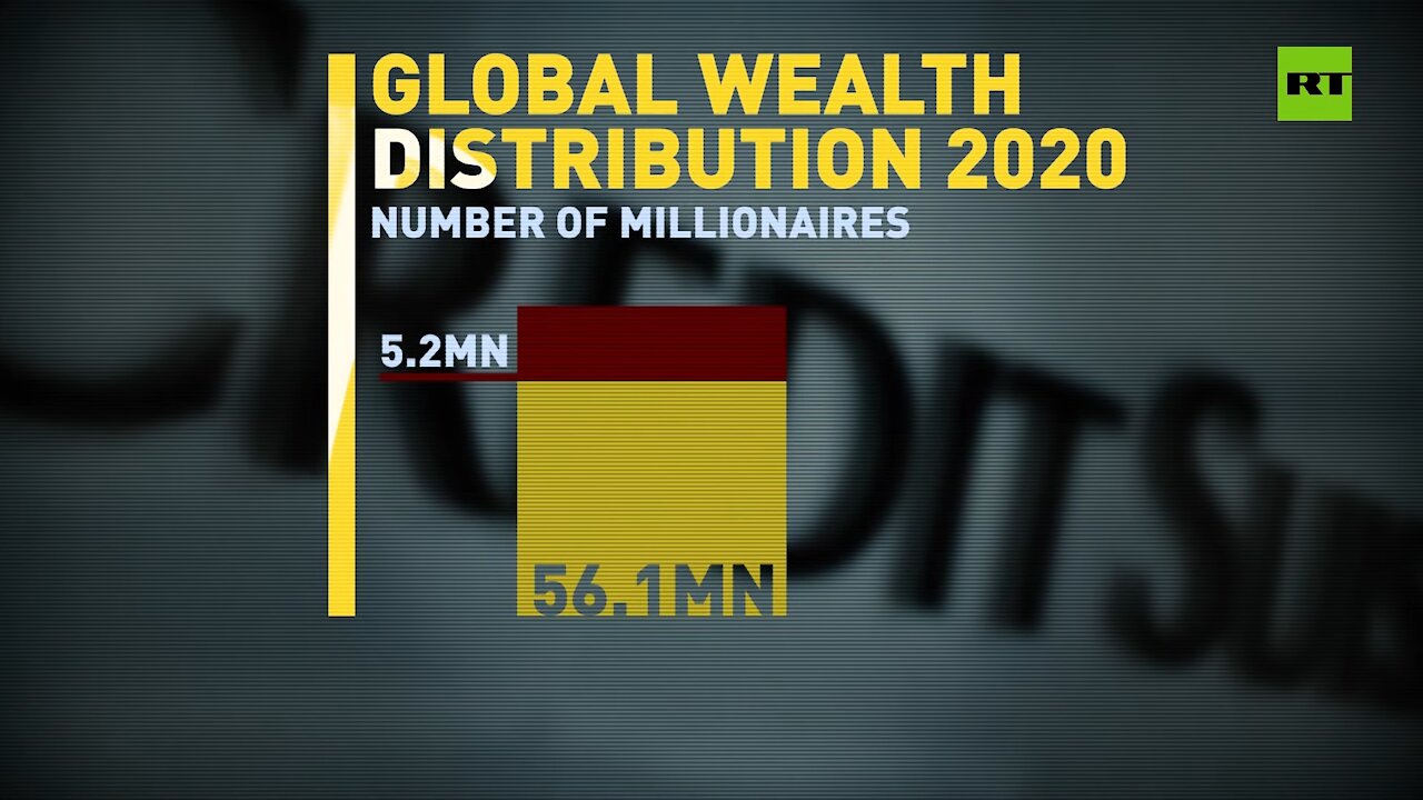 Rich get richer, poor get poorer | Inequality grows due to pandemic