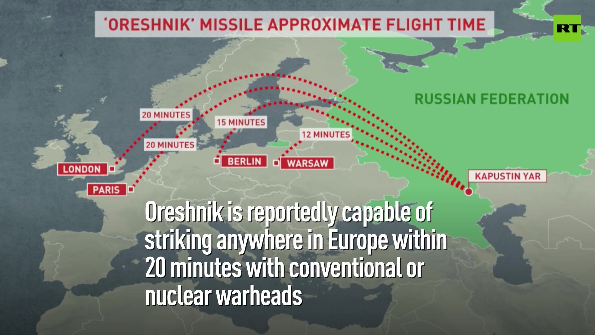 Oreshnik: Russia’s Latest Hypersonic Missile