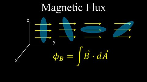 Magnetic Flux, Integral - Physics