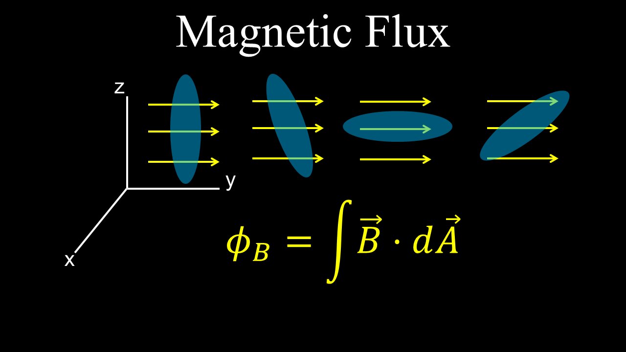 Magnetic Flux, Integral - Physics