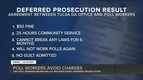 Poll workers involved in Tulsa Election Day mishap to avoid charges